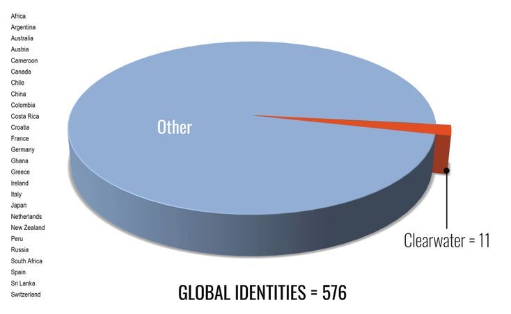 Analytics of Rinder’s false, manufactured campaign to the City